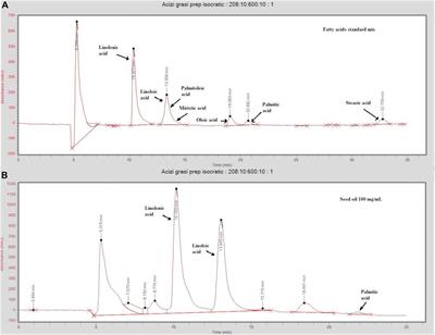A Fatty Acid Fraction Purified From Sea Buckthorn Seed Oil Has Regenerative Properties on Normal <mark class="highlighted">Skin Cells</mark>